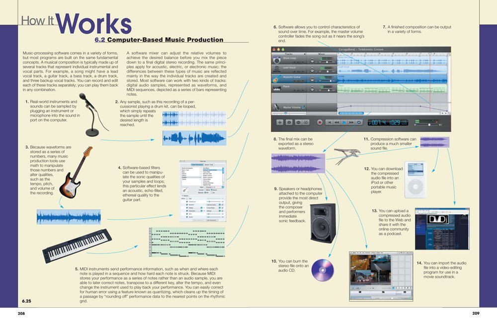 How It Works: Digital Music Production spread